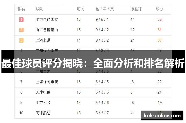 最佳球员评分揭晓：全面分析和排名解析