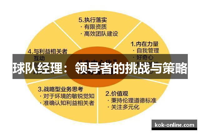 球队经理：领导者的挑战与策略