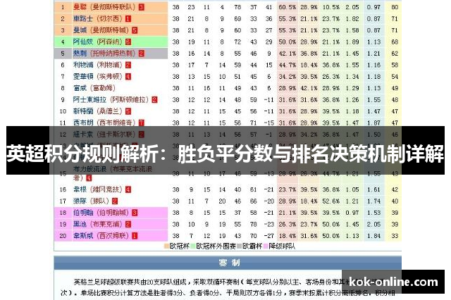 英超积分规则解析：胜负平分数与排名决策机制详解