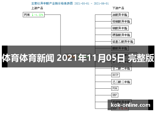 体育体育新闻 2021年11月05日 完整版